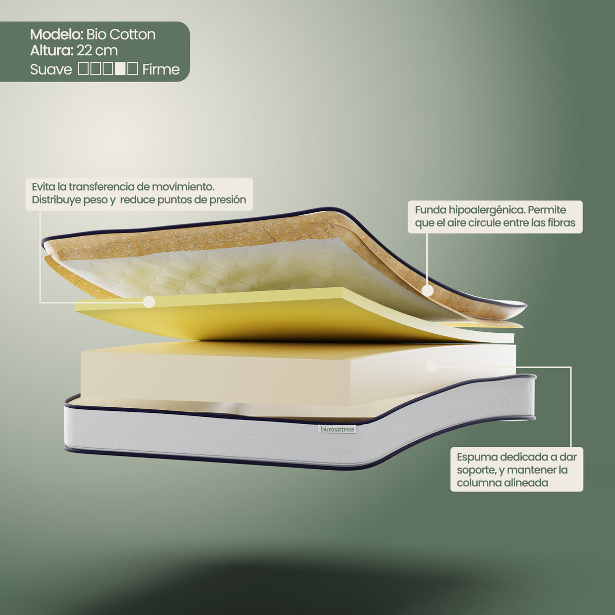 Colchón Biomattress Bio Cotton