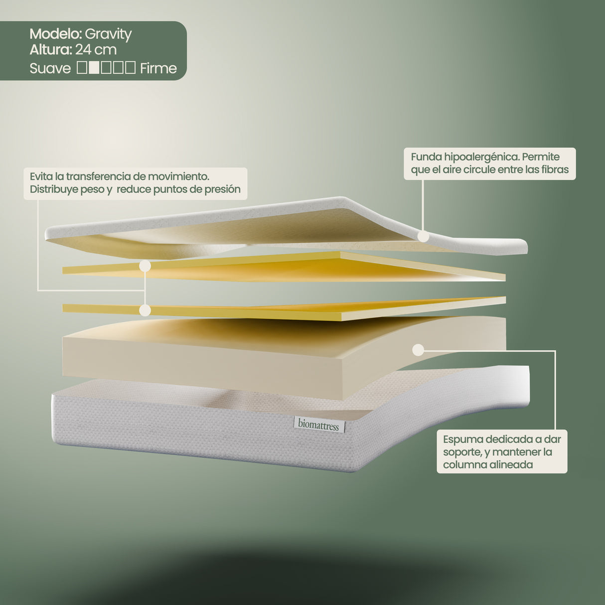 Colchón Biomattress Gravity