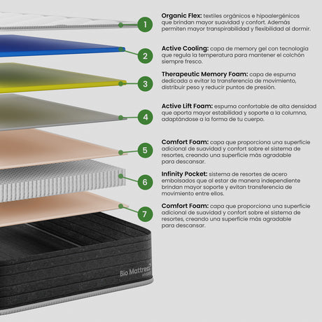 Colchón Biomattress Hybrid
