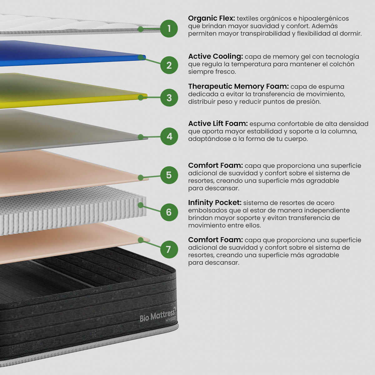 Colchón Biomattress Hybrid