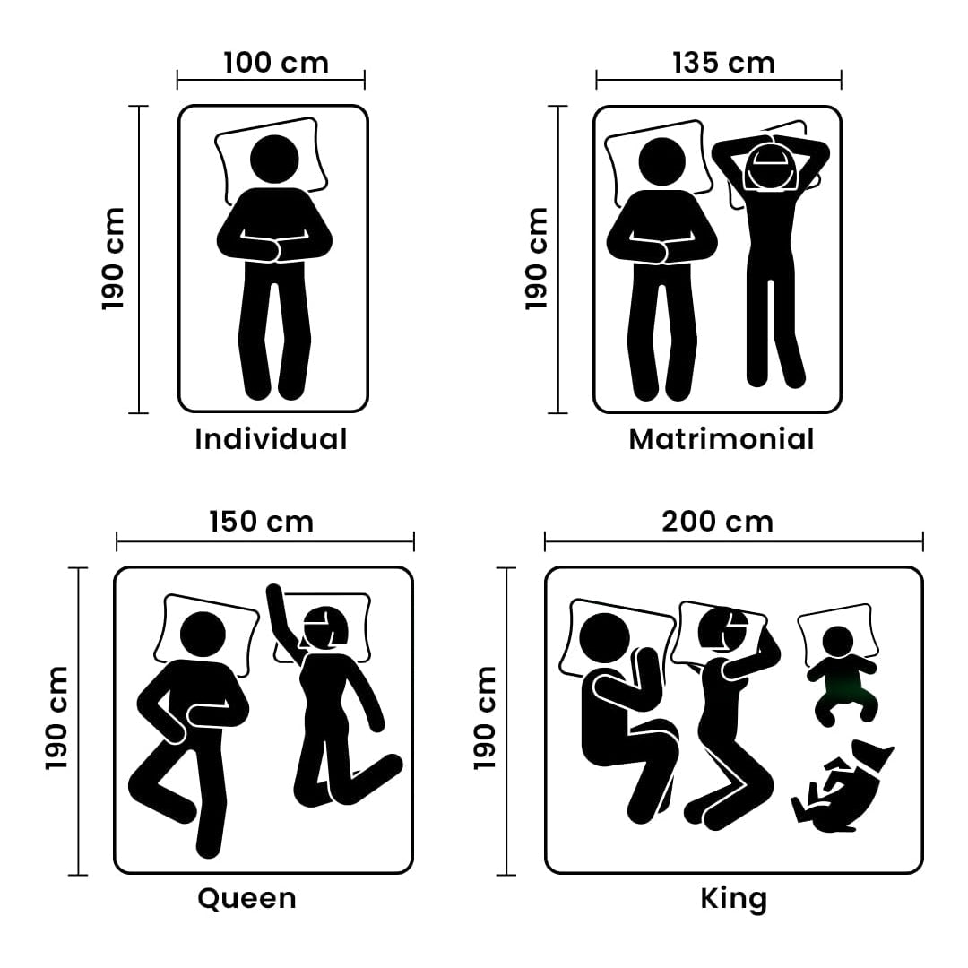 Colchón Bio Mattress Hotelero Gran Turismo