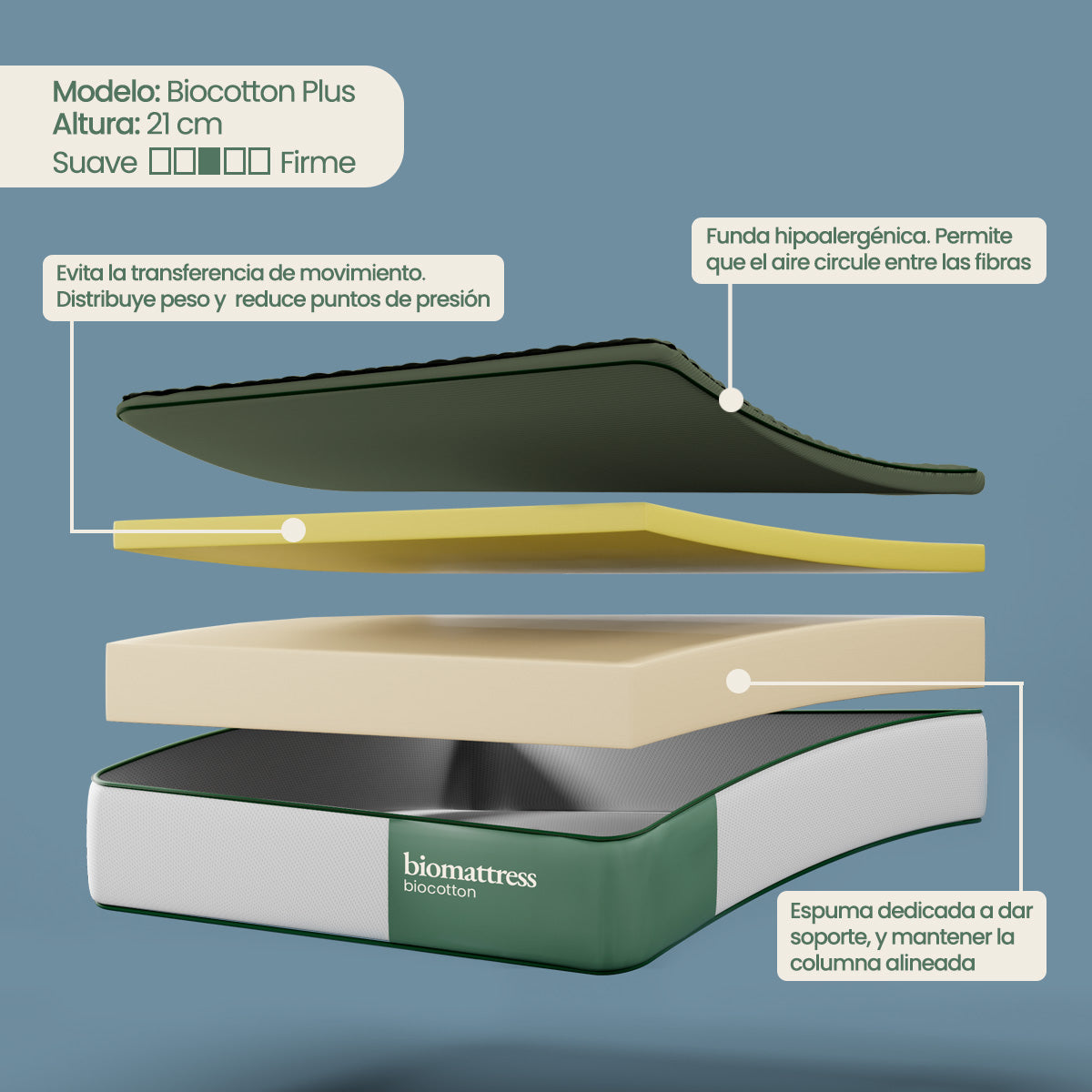 Colchón Biomattress Biocotton Plus