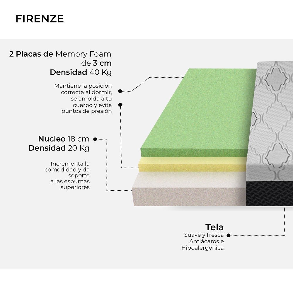 Colchón Biomattress Firenze