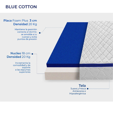 Combo Blue Cotton (Colchón + 2 Almohadas de Microfibra)