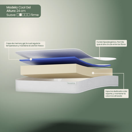 Colchón Biomattress Cool Gel