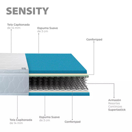 Colchón Bio Mattress Hotelero Gran Turismo