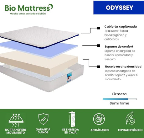 Colchón Bio Mattress Blue Odyssey