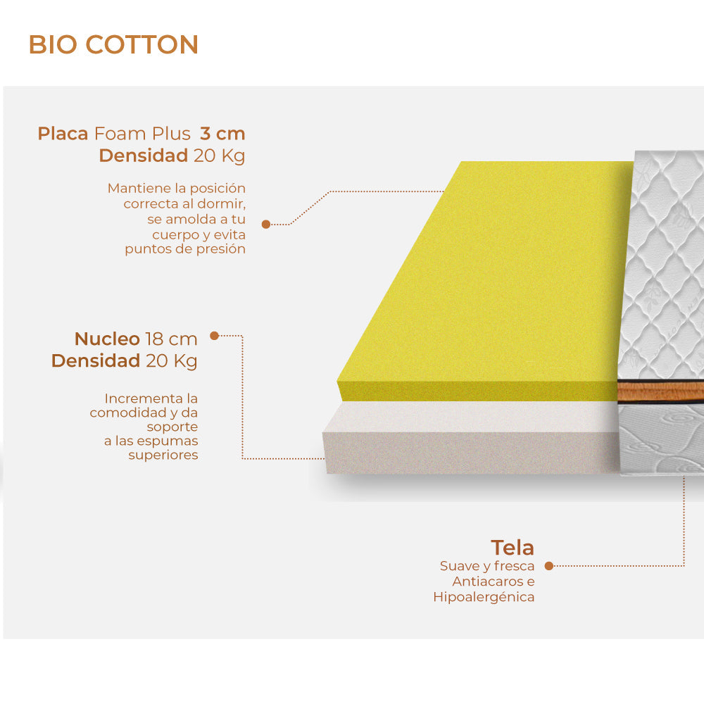 Combo Bio Cotton (Colchón + 2 Almohadas + Juego de Sábanas + Protector de Colchón)