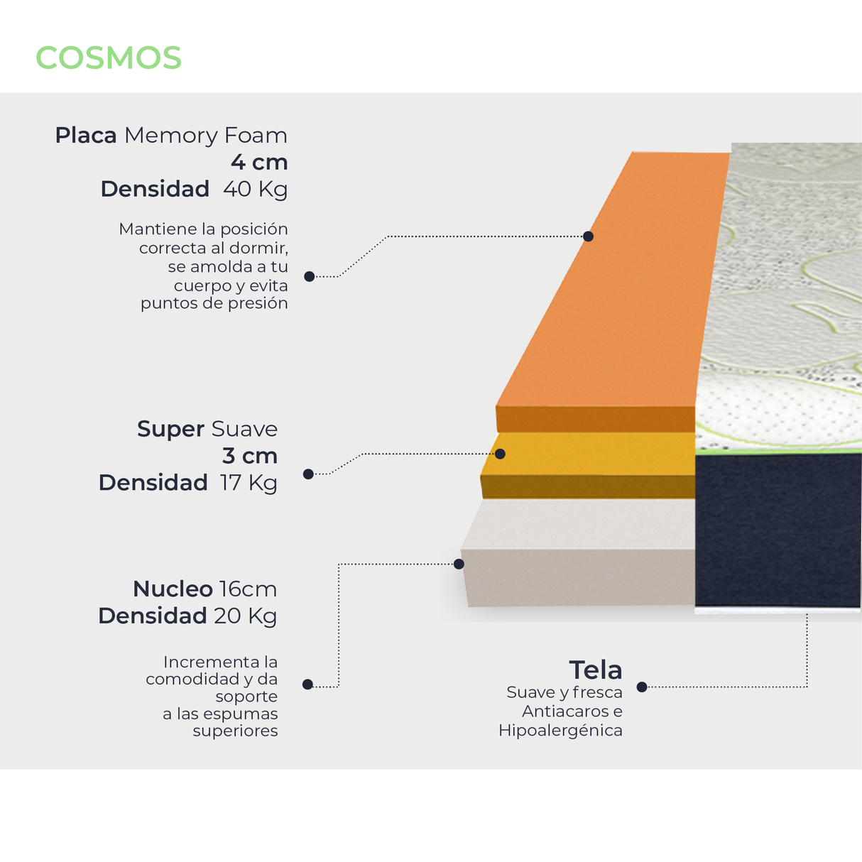 Colchón Cosmos: soporte y comodidad